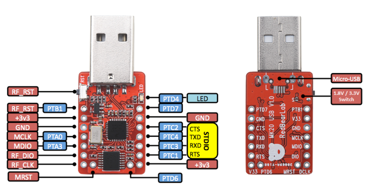 BLE Nano hardware development kit for Bluetooth Low Energy